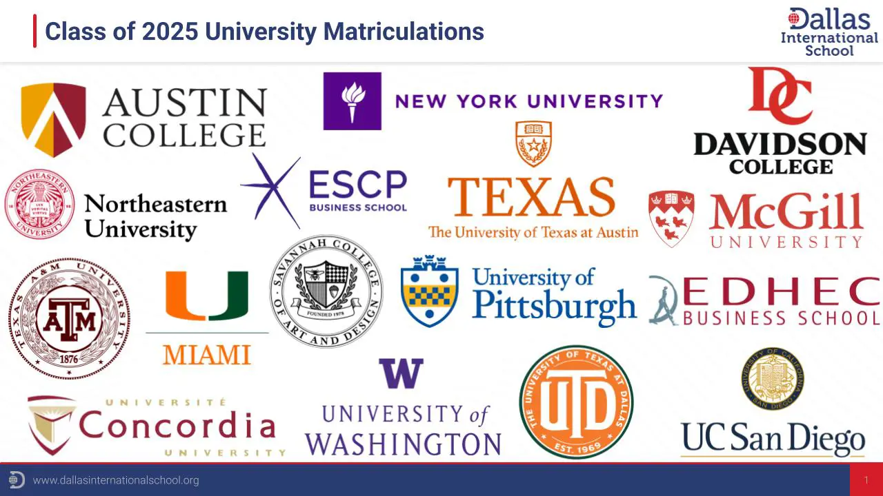 Class of 2025 University Enrollments